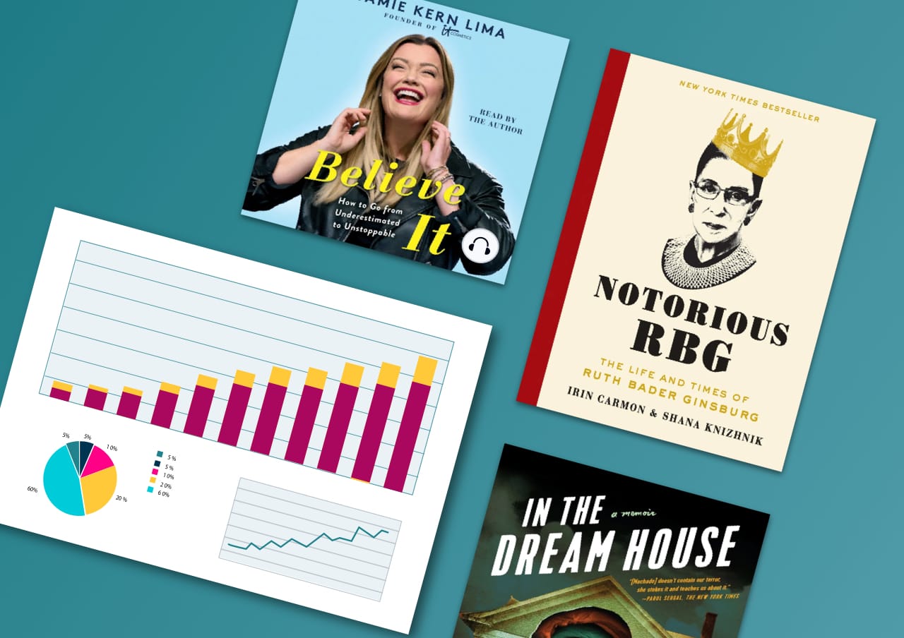 Popular female authors to read for Women's History Month, based on Scribd data