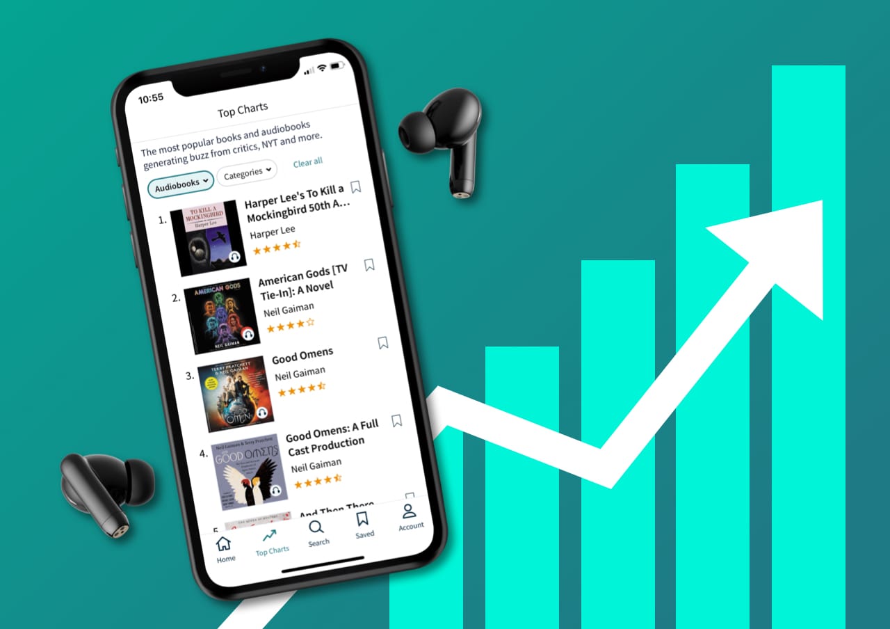 Data report: Audiobooks and podcasts are on the rise
